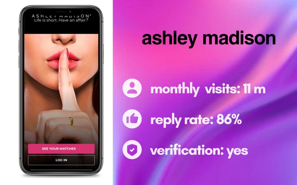 Ashley Madison Review: Still a Good Sugar Website in 2024?