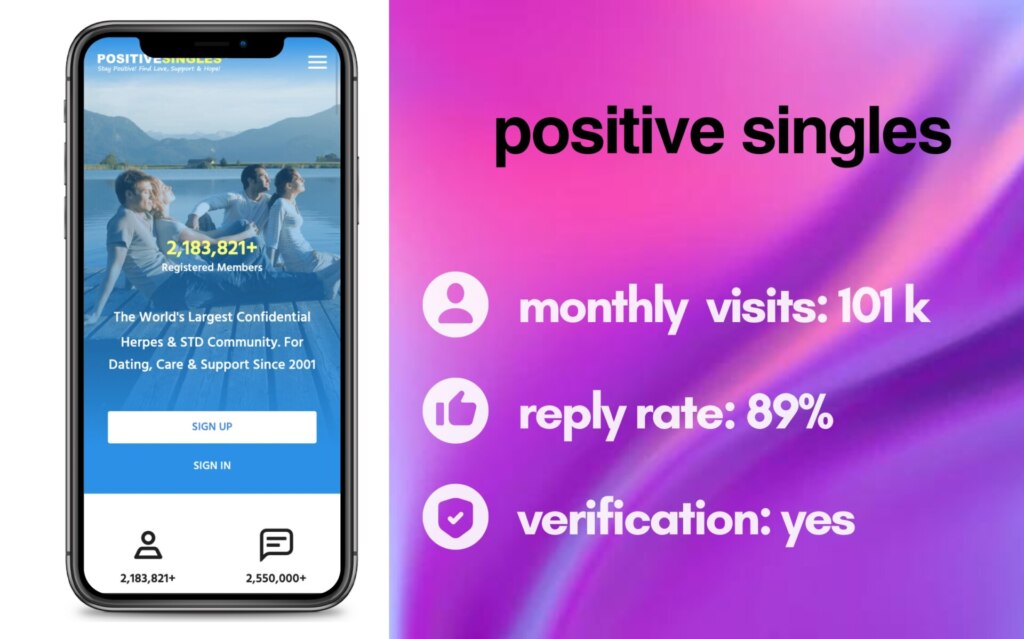 Positive Singles Site Review