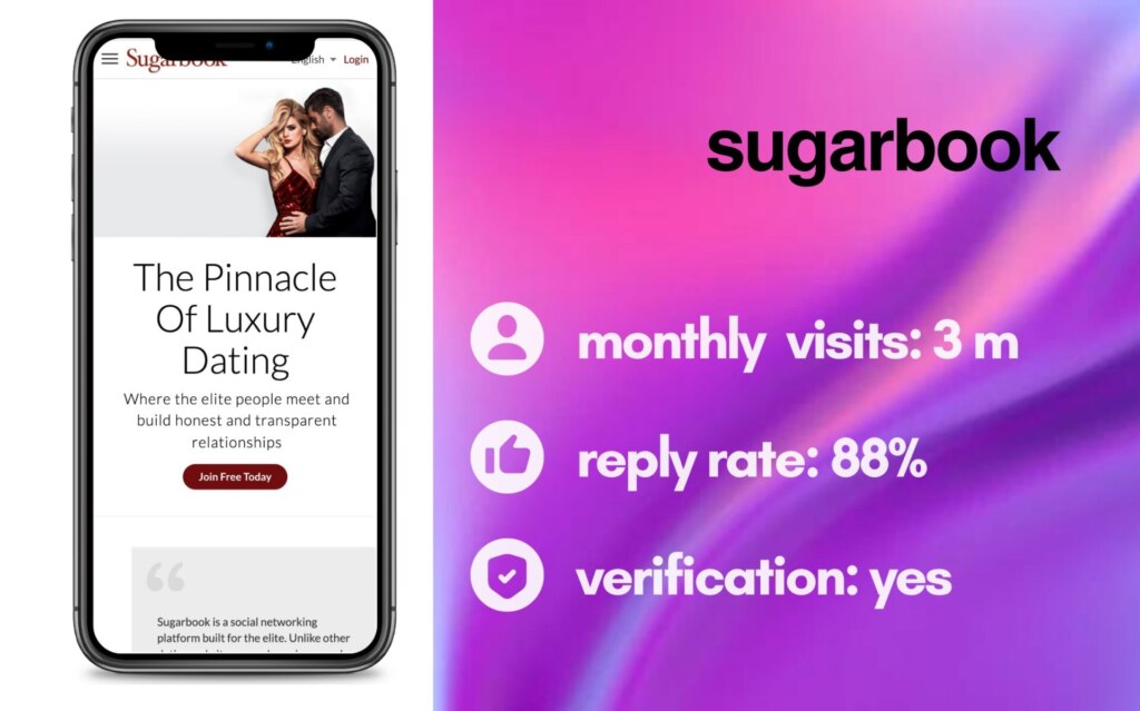 Sugarbook Review—Is It The New Top Site For Sugar Babies & Daddies?