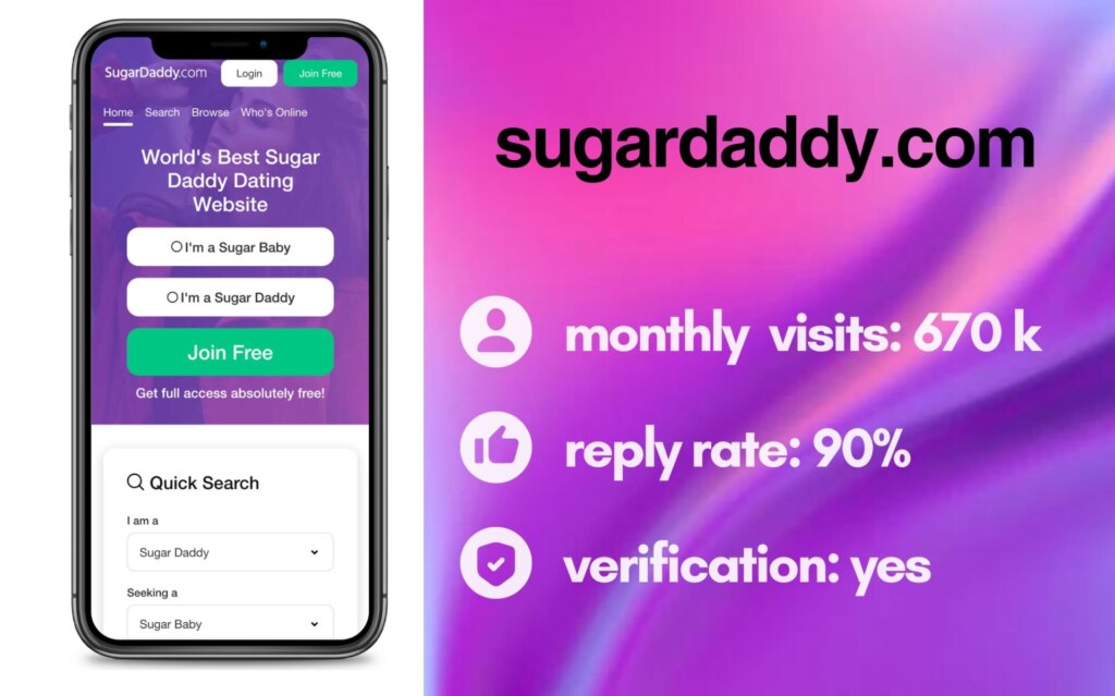 SugarDaddy.com Review: Sugar Dating Website Analyzed by Our Team