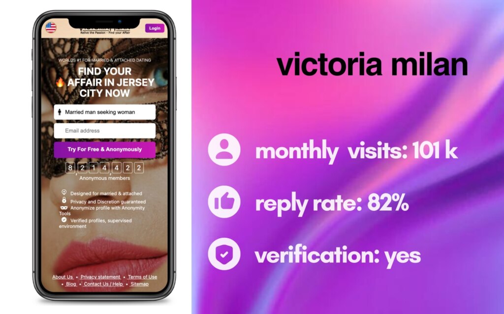 Victoria Milan Site Review