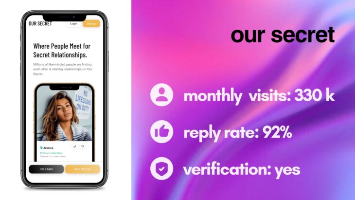 Our Secret Review: In-Depth Analysis Of A New Sugar Dating Site