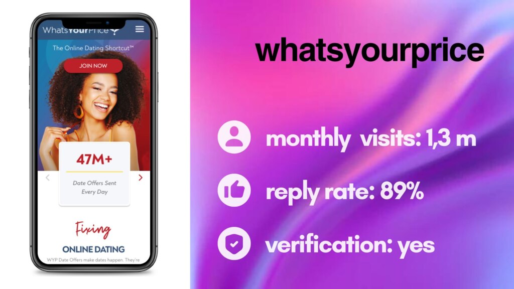 whatsyourprice review
