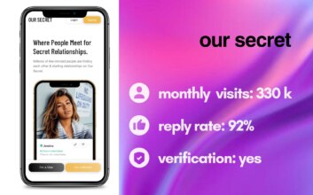 Our Secret Review: In-Depth Analysis Of a New Sugar Dating Site