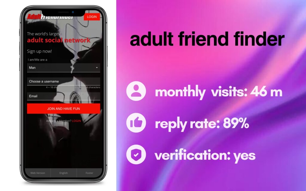 Adult Friend Finder Review—Truth About the Dating Website